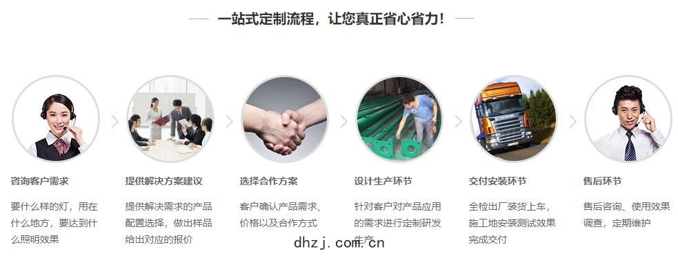 熱壓(yā)罐(guàn)定製流(liú)程(chéng)